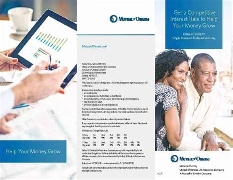 Mutual of Omaha Retirement Calculator: Plan Your Retirement with Confidence