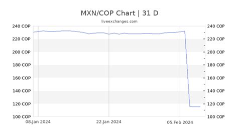 MxN: A Cop