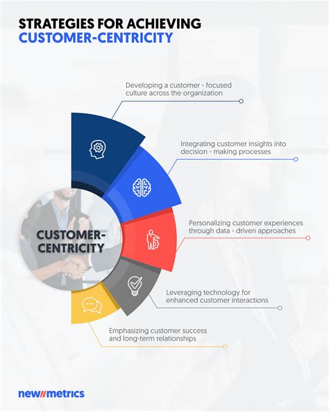 My CCI Training: A Transformational Journey in Customer-Centricity