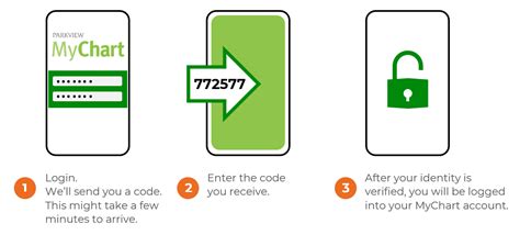 My Chart Login Parkview