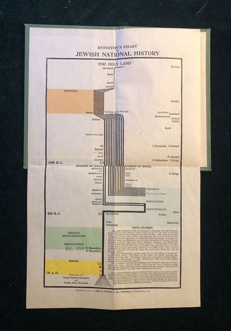 My Chart National Jewish