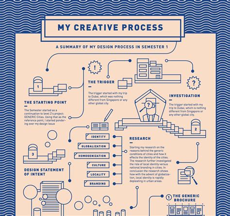My Creative Process