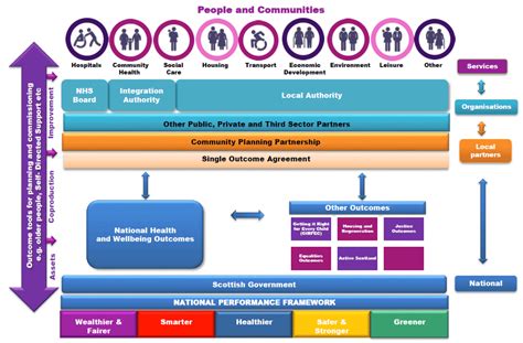 My Health An Outcomes Approach Epub