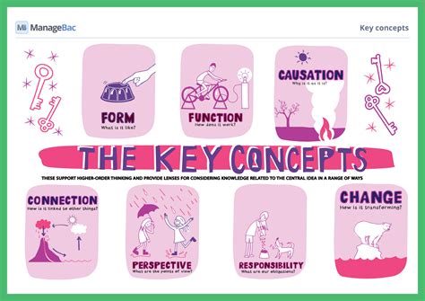 My M mm.mm 8 Key Concepts