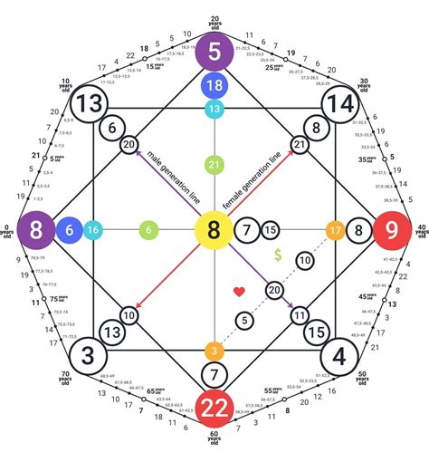 My Matrix Chart