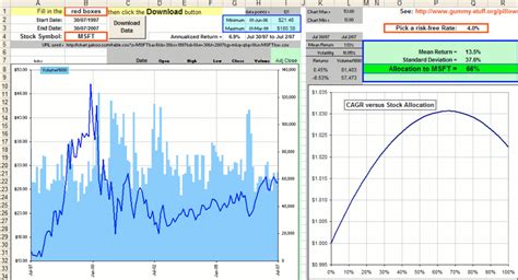 My Pillow Stock Price Chart