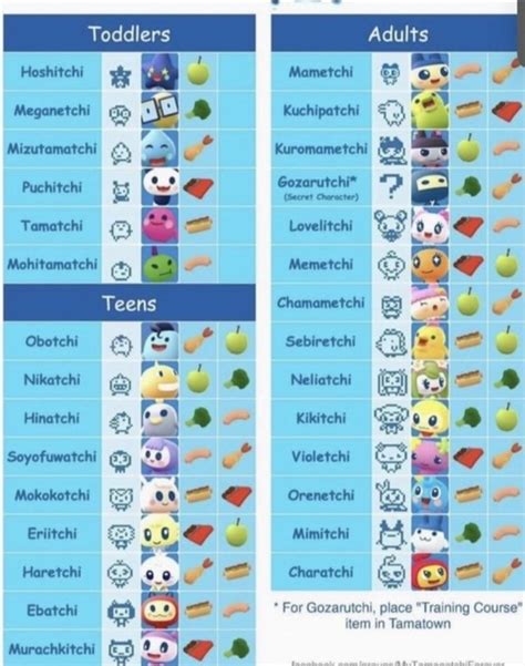 My Tamagotchi Forever Evolution Chart