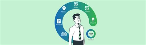 MyAid Verify: Revolutionizing Background Screening