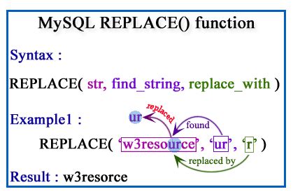 MySQL Insert If Not Exists Without Primary Key: A Comprehensive Guide for 2025