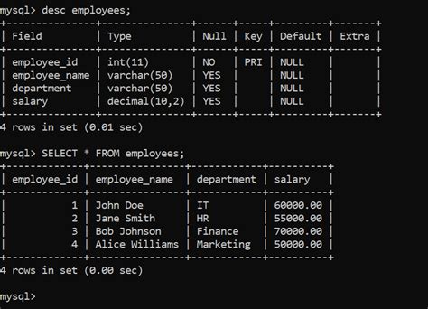 MySQL Insert Into Select From Same Table: A Comprehensive Guide