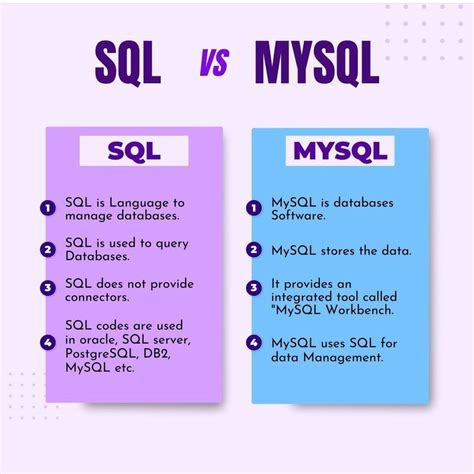 MySQL and mSQL PDF