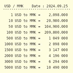 Myanmar Kyat to USD: Real-Time Rates and Conversion