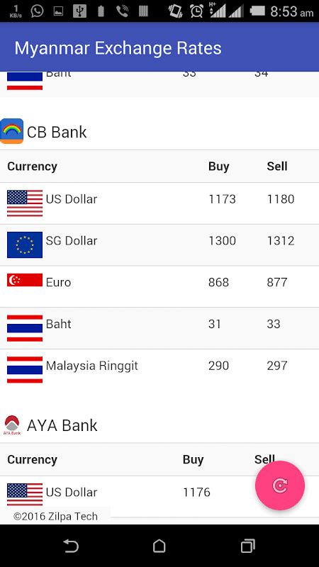 Myanmar US Dollar Exchange Rate: Insights into a Fluctuating Currency