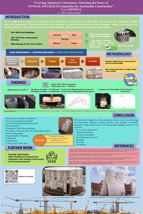 Myce4: Unlocking the Transformative Power of Mycelium for Sustainable Innovations