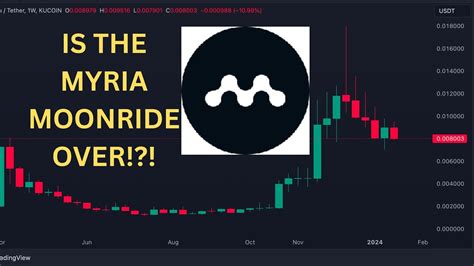 Myria Crypto Price: A Comprehensive Analysis of Market Trends and Investment Strategies