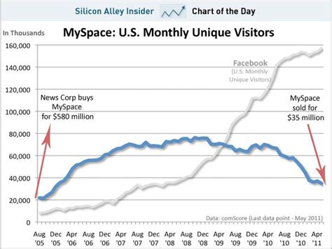 Myspace Stock: The Ultimate Guide to Success