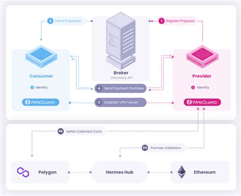 Mysterium Network