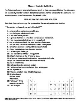 Mystery of the Periodic Table Doc