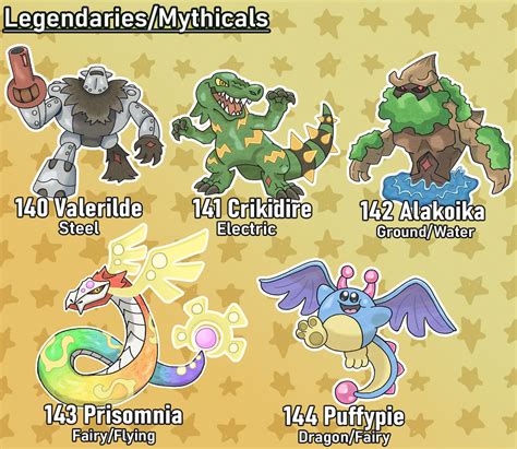 Mythical Fakemon: A Comprehensive Guide to Legendary Pokémon and Their Origin