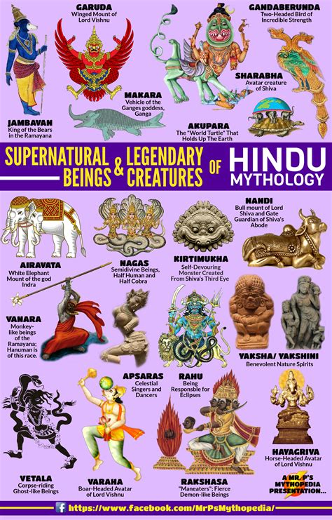 Myths and Symbols in Hindu Religion Doc