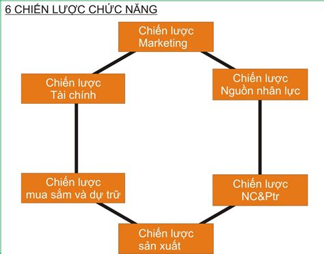 Nâng cấp Doanh nghiệp của Bạn: Chiến lược Vô địch cho Ngành Kinh doanh An theo Casino