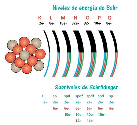 Nível de Energia: