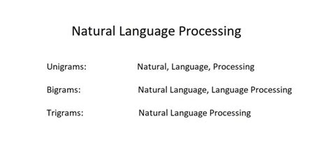 N-Grams: Unlocking the Power of Natural Language Processing