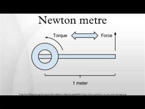 N-m (Newton-meter):