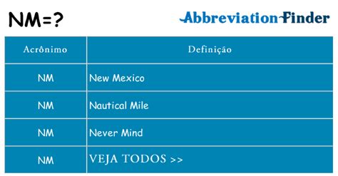 N.M Que Significa: A Comprehensive Guide to This Perplexing Acronym