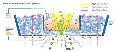 N10P20K40: The Key to Precision Granulation