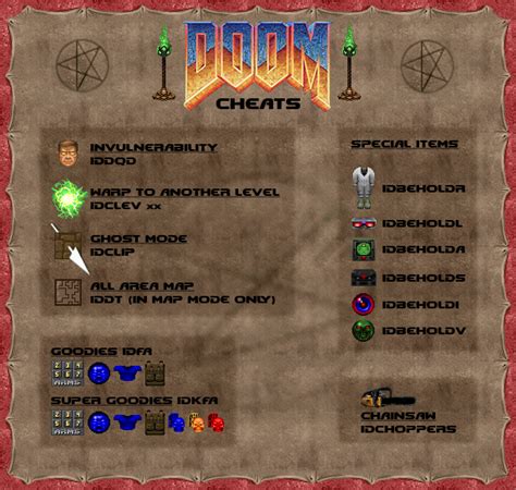 N64 Doom 64 Cheats: Unlock the Secret Codes