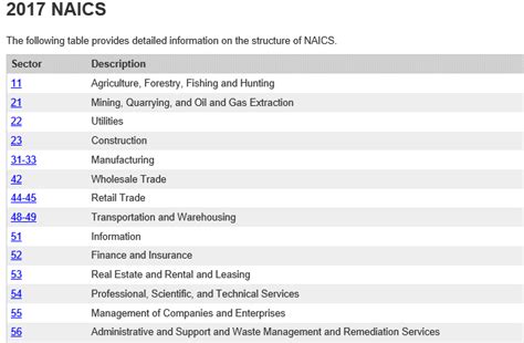 NAIC Codes: Unlocking the Insurance Industry