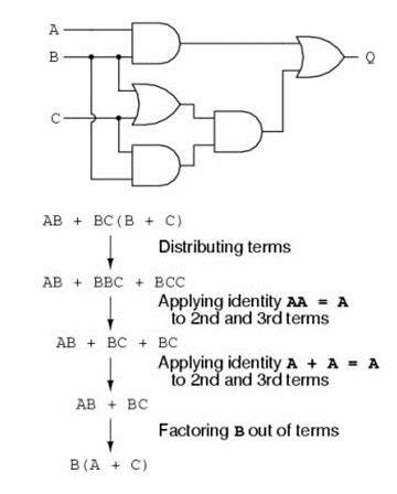 NAND Calculator: The Ultimate Tool for Boolean Algebra