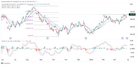 NASDAQ-100's QQQ Stock Split: Unraveling the Impact