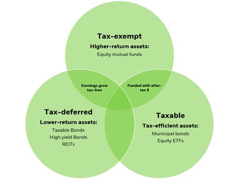 NAT Bonds: A Comprehensive Guide to 5-Year Tax-Deferred Investments