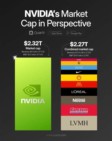 NAVIGATING NVIDIA'S MARKET CAP: A HISTORICAL PERSPECTIVE