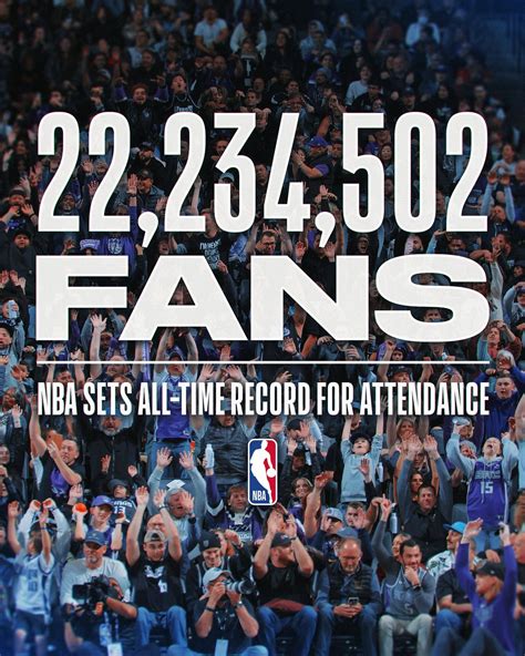 NBA Attendance by Percentage Capacity: A Season-Long Look