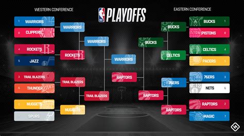NBA Playoff Series: A Emoção dos Playoffs na Palma da Sua Mão