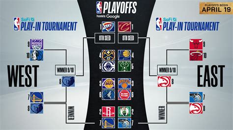 NBA Schedule: Navigating the Regular Season and Playoffs