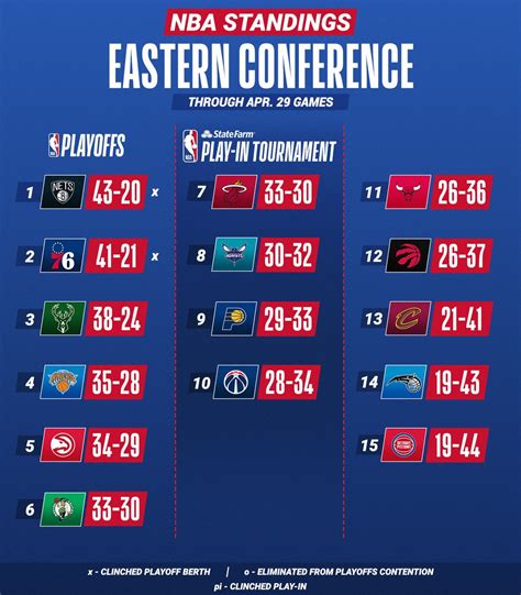 NBA Standings: A Comprehensive Analysis of the League's Hierarchy