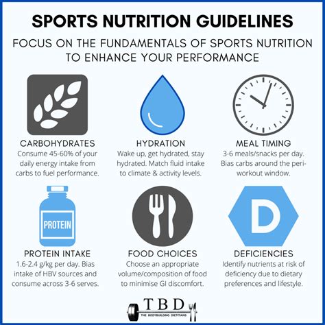 NBA3N012CSNT1G: A Comprehensive Guide to Your Sports Nutrition Needs