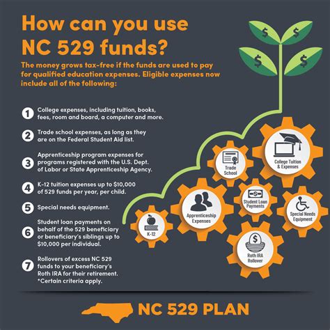 NC 529 Plan: Tax Benefits That Can Save You Thousands