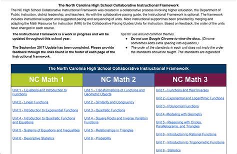 NC Math 1: A Comprehensive Guide to Course Content and Success Strategies