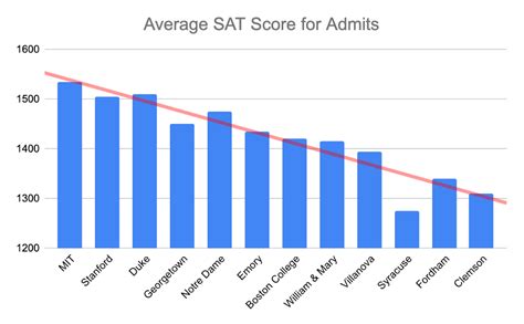NC State Average SAT: Unraveling the Statistics and Strategies for Success