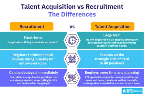 NCAA 25 Auto Recruiting: Elevate Your Team with Automated Talent Acquisition