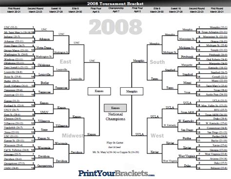 NCAA March Madness 08: A Detailed Guide to the 2008 Men's Basketball Tournament