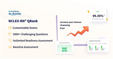 NCLEX RN Strategies and Qbank Epub