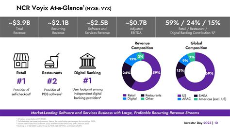 NCR Investor Relations: A Comprehensive Guide to 2023 Growth Prospects