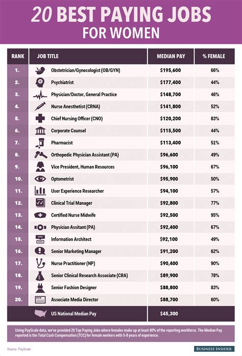 NCR Job: 20 Essential Titles and 5 High-Paying Positions