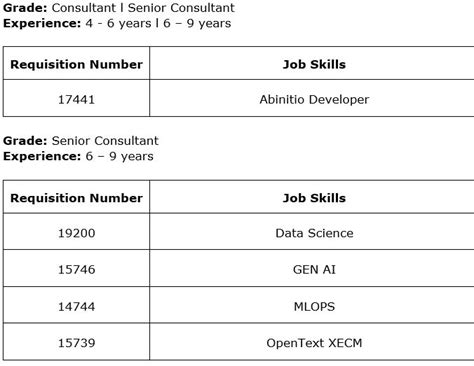 NCR Jobs: Embark on a Rewarding Career with a Global Technology Leader